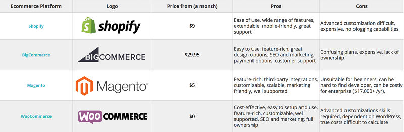 Сравнение стоимости нескольких онлайн платформ